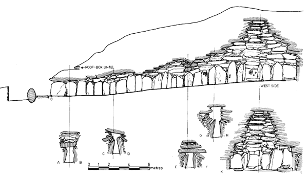 Elevation of the passage at Newgrange by Michael O'Kelly.