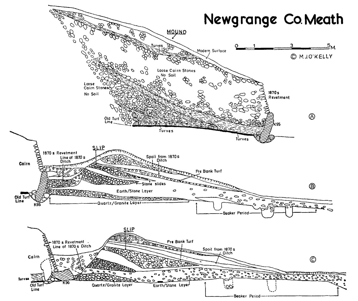 Sectional profiles of the edge of the mound and of the slip outside the kerb.