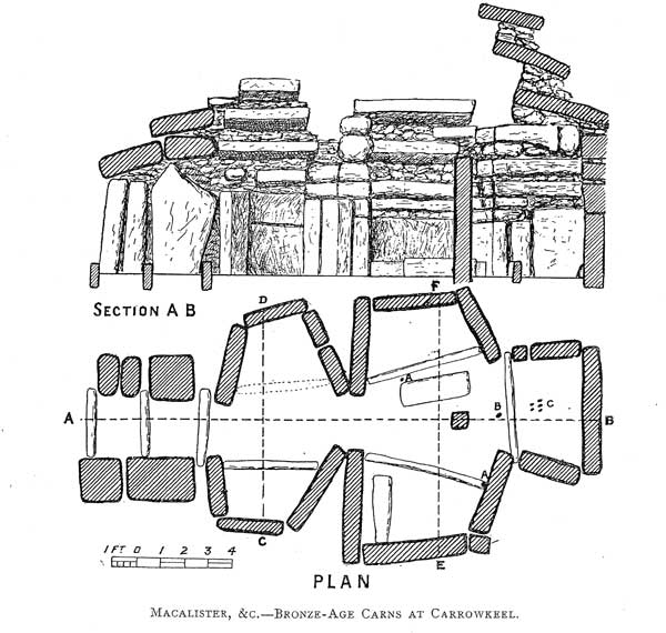 Plan and elevation of Cairn F from 1911.