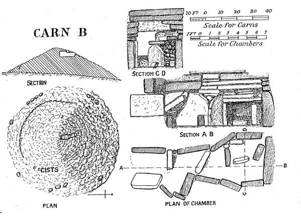 Plan of Cairn B from the 1911 report.