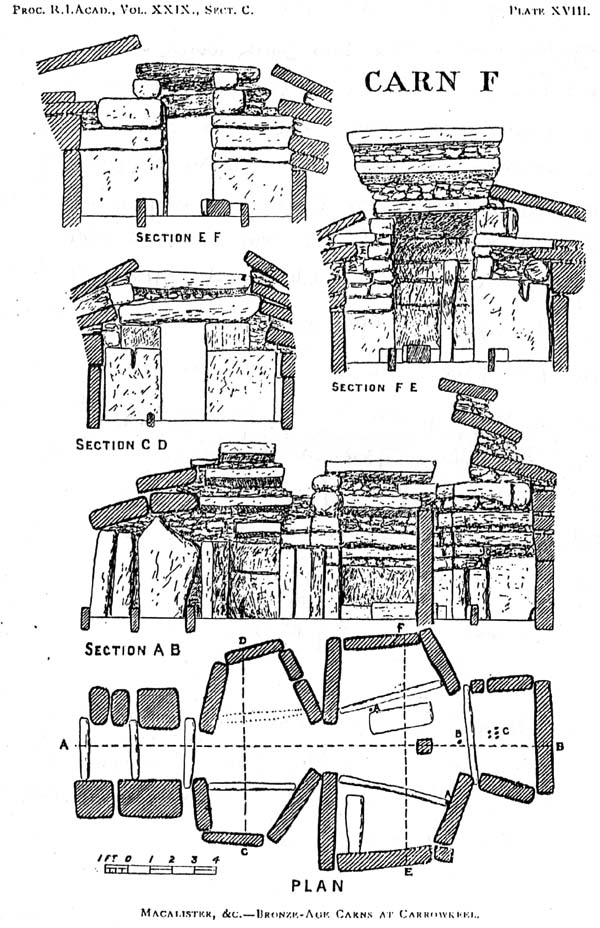Sections and dimensions of Cairn F from 1911.