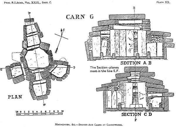Plan and elevation of Cairn G from 1911.