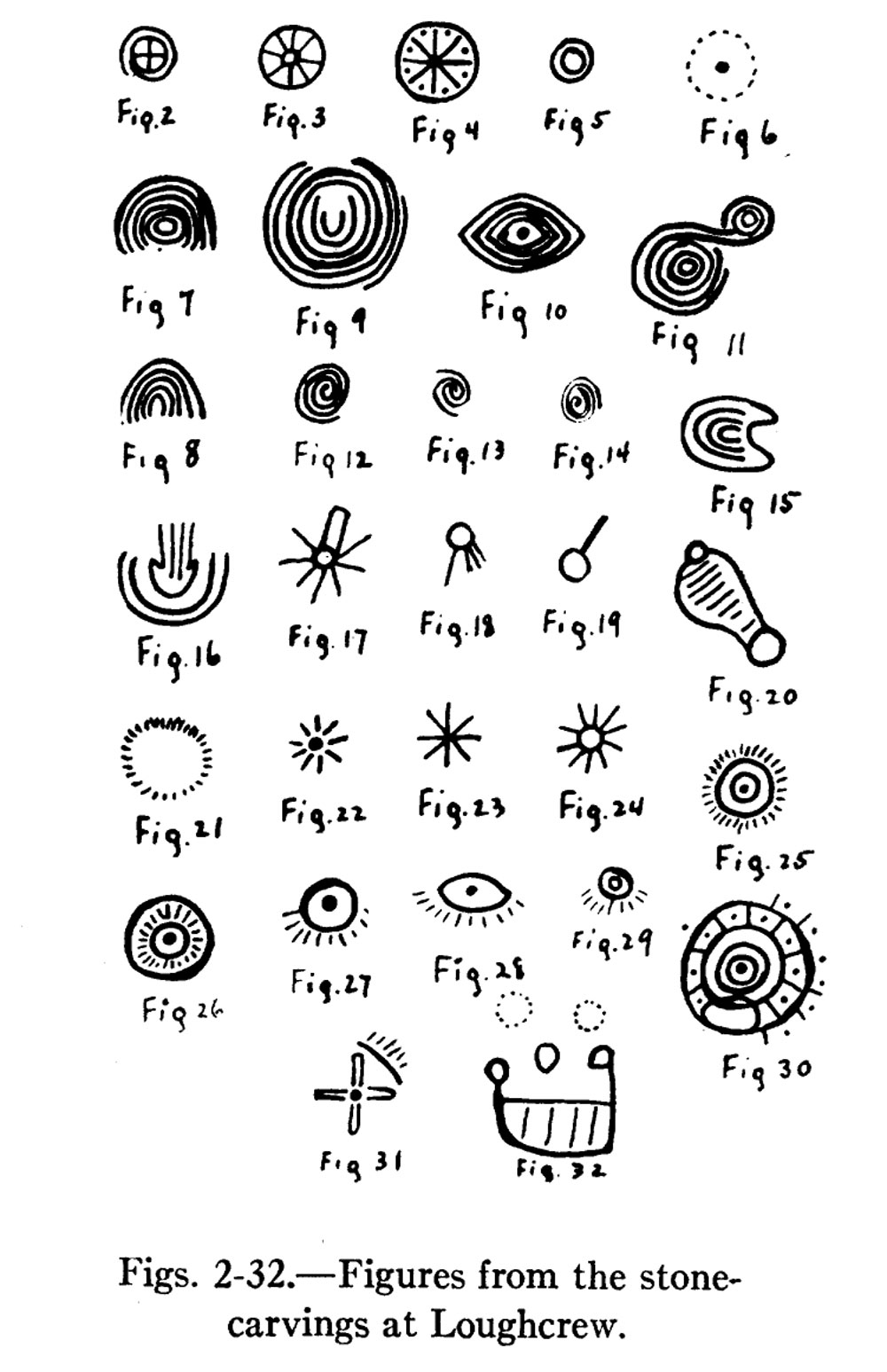 A table of the chief symbols encountered in the engraved art at Loughcrew, taken from the report produced by American anthropoligist George Flom in 1924.