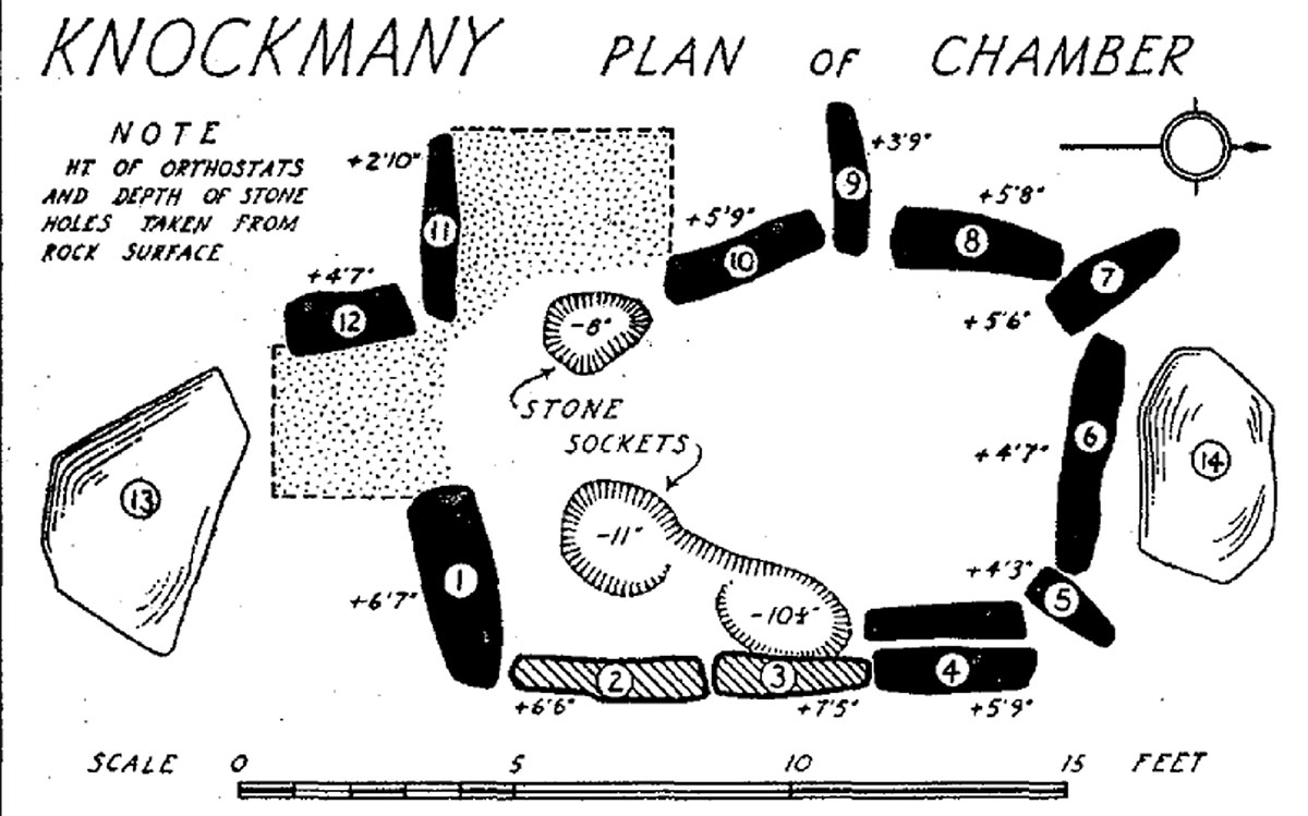 A plan of the chamber in the Knockmany passage-grave in County Tyrone, from the report on the excavations in 1952. At least two of the chamber stones seem to have been moved from their original sockets.